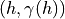 (h, \gamma(h))