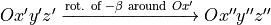 Ox'y'z' \xrightarrow{\text{rot. of }-\beta \text{ around }Ox'} Ox''y''z''