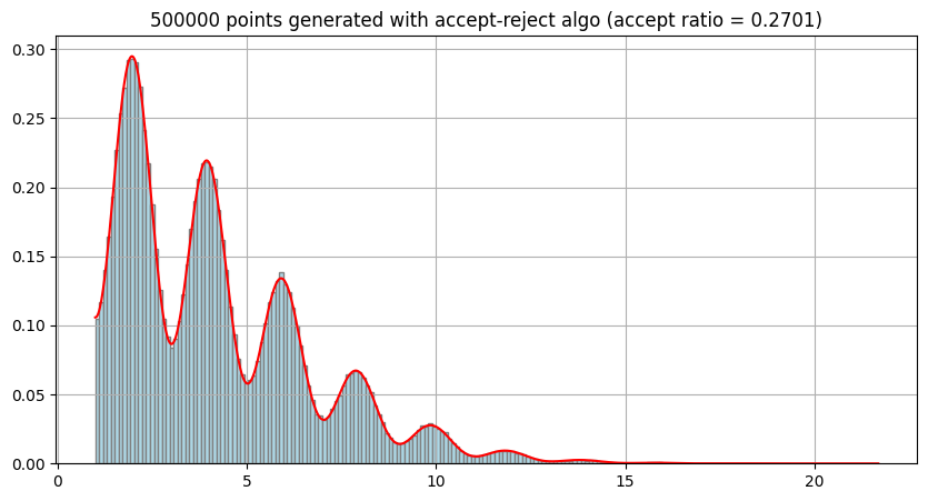 ../_images/notebooks_ex_acceptRejectSampler_14_0.png
