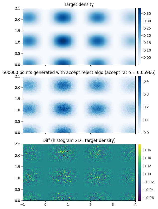 ../_images/notebooks_ex_acceptRejectSampler_26_0.png