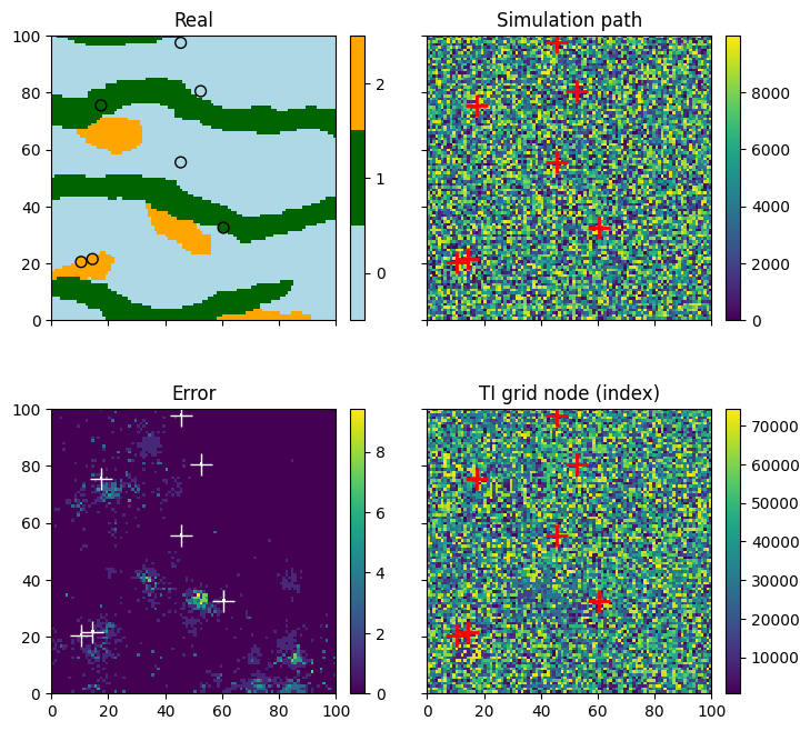 ../_images/notebooks_ex_deesse_02_additional_outputs_and_simulation_paths_13_0.png
