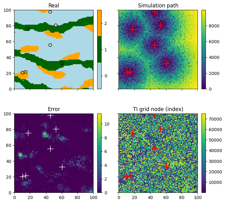../_images/notebooks_ex_deesse_02_additional_outputs_and_simulation_paths_17_0.png