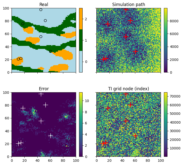 ../_images/notebooks_ex_deesse_02_additional_outputs_and_simulation_paths_20_0.png