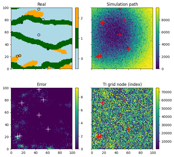 ../_images/notebooks_ex_deesse_02_additional_outputs_and_simulation_paths_23_0.png