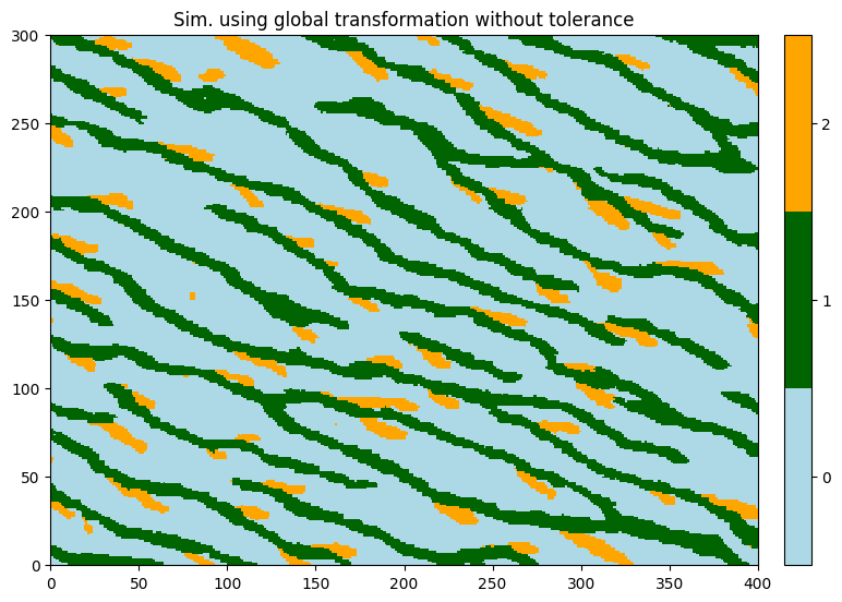../_images/notebooks_ex_deesse_05_geom_transformation_12_0.png