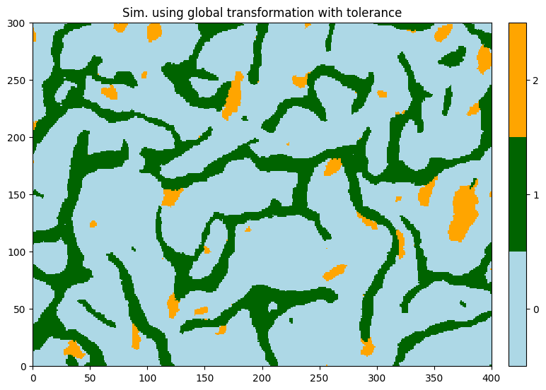 ../_images/notebooks_ex_deesse_05_geom_transformation_15_0.png