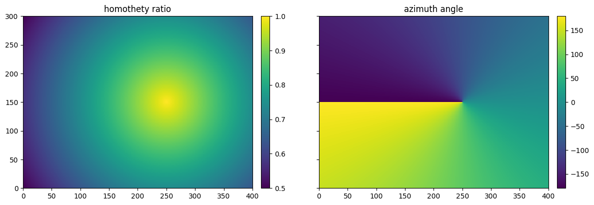 ../_images/notebooks_ex_deesse_05_geom_transformation_19_0.png