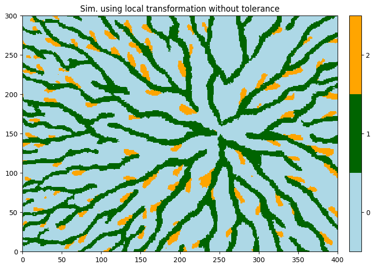 ../_images/notebooks_ex_deesse_05_geom_transformation_22_0.png