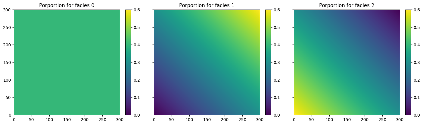 ../_images/notebooks_ex_deesse_06_proba_constraint_22_0.png