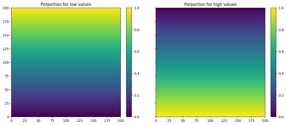 ../_images/notebooks_ex_deesse_06_proba_constraint_53_0.png