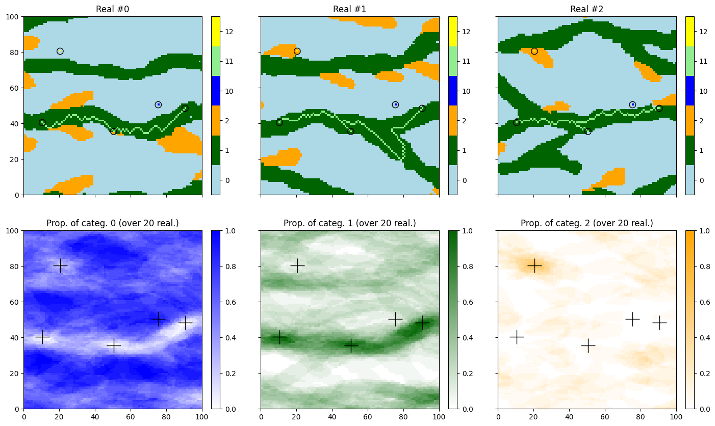 ../_images/notebooks_ex_deesse_07_connectivity_data_18_0.png