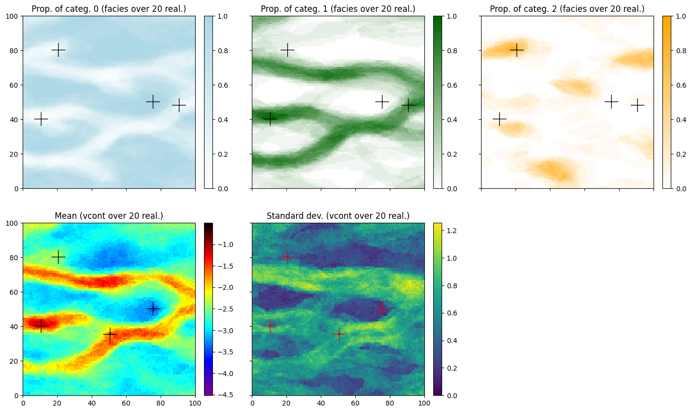 ../_images/notebooks_ex_deesse_08_multivariate_sim_23_0.png