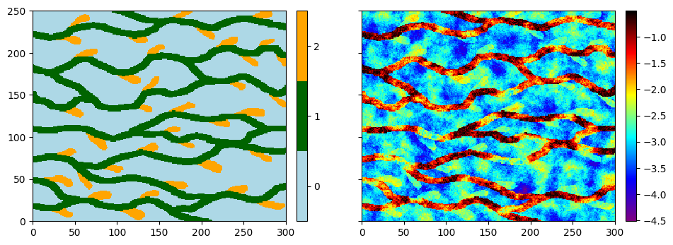 ../_images/notebooks_ex_deesse_08_multivariate_sim_7_0.png