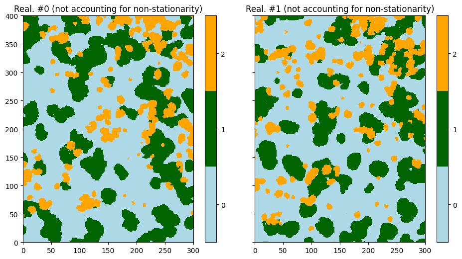 ../_images/notebooks_ex_deesse_09_multivariate_sim2_13_0.png