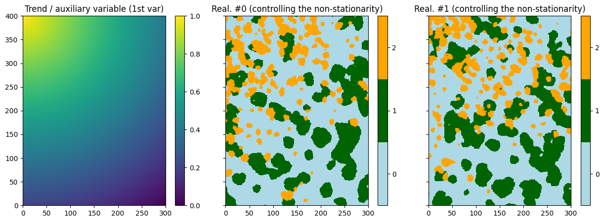 ../_images/notebooks_ex_deesse_09_multivariate_sim2_21_0.png