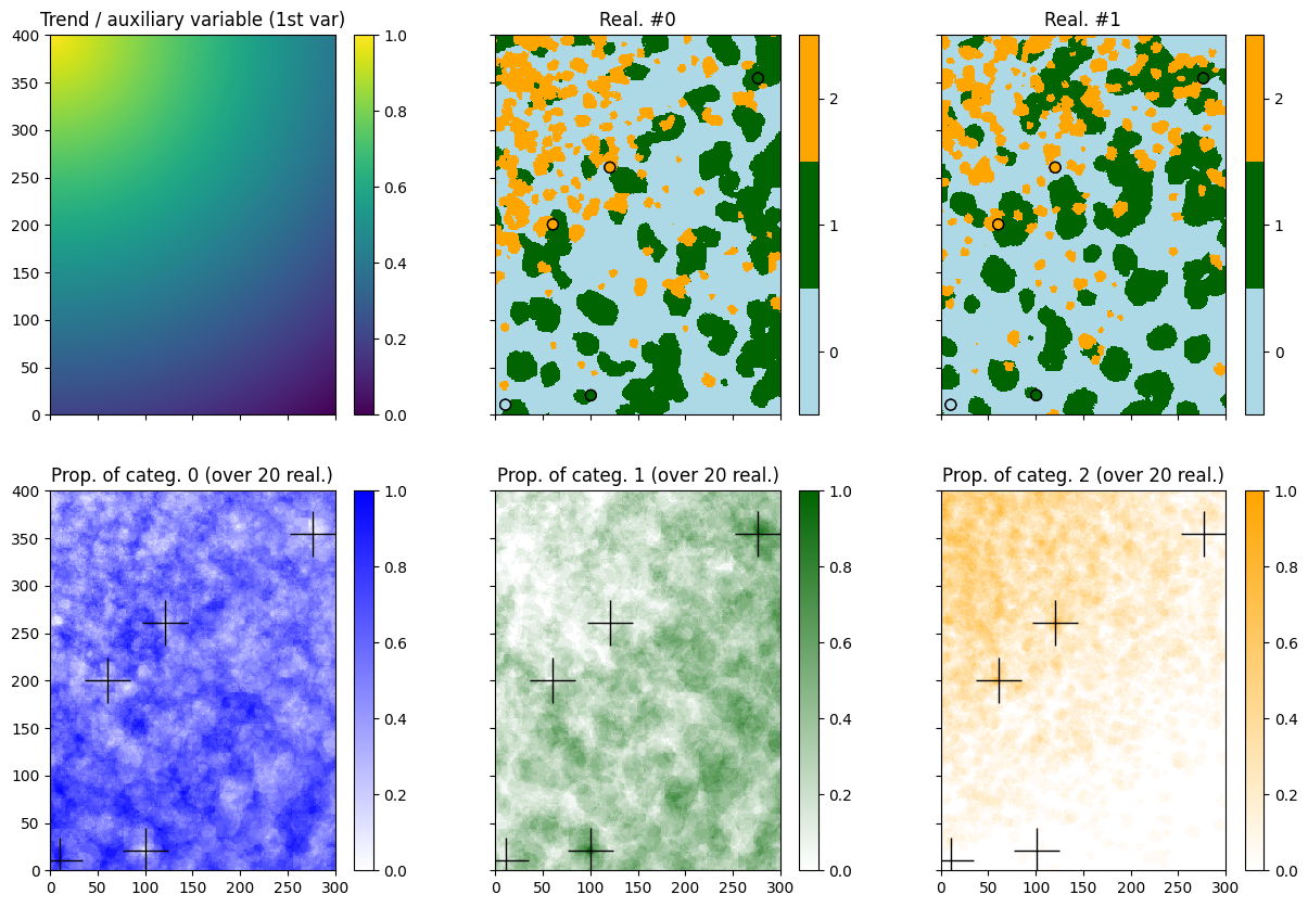 ../_images/notebooks_ex_deesse_09_multivariate_sim2_26_0.png