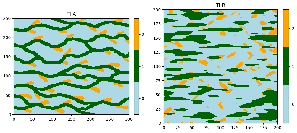 ../_images/notebooks_ex_deesse_12_multiple_TIs_5_0.png