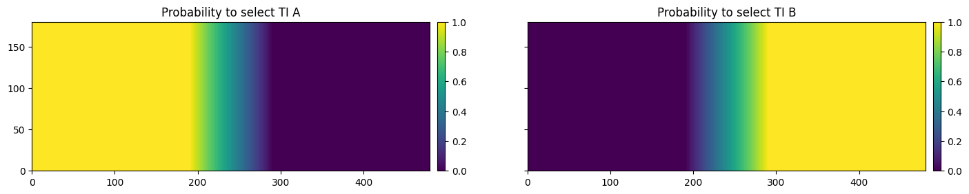 ../_images/notebooks_ex_deesse_12_multiple_TIs_9_0.png