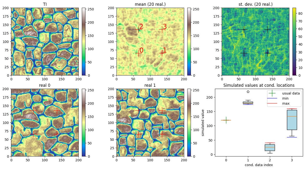 ../_images/notebooks_ex_deesse_13_inequality_data_21_0.png
