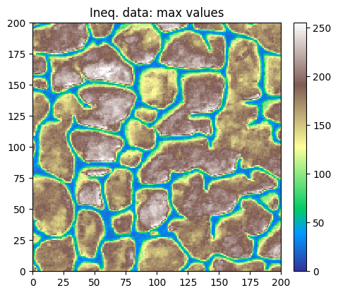 ../_images/notebooks_ex_deesse_13_inequality_data_25_0.png