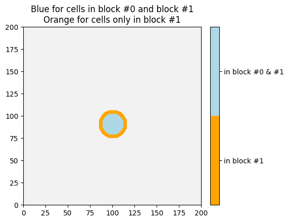 ../_images/notebooks_ex_deesse_15_block_data_11_0.png