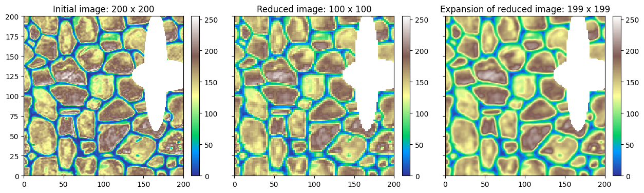 ../_images/notebooks_ex_deesse_16_advanced_use_of_pyramids_10_0.png