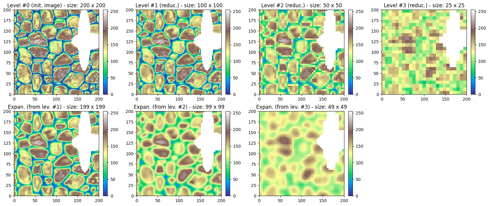 ../_images/notebooks_ex_deesse_16_advanced_use_of_pyramids_12_0.png
