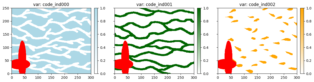 ../_images/notebooks_ex_deesse_16_advanced_use_of_pyramids_19_0.png