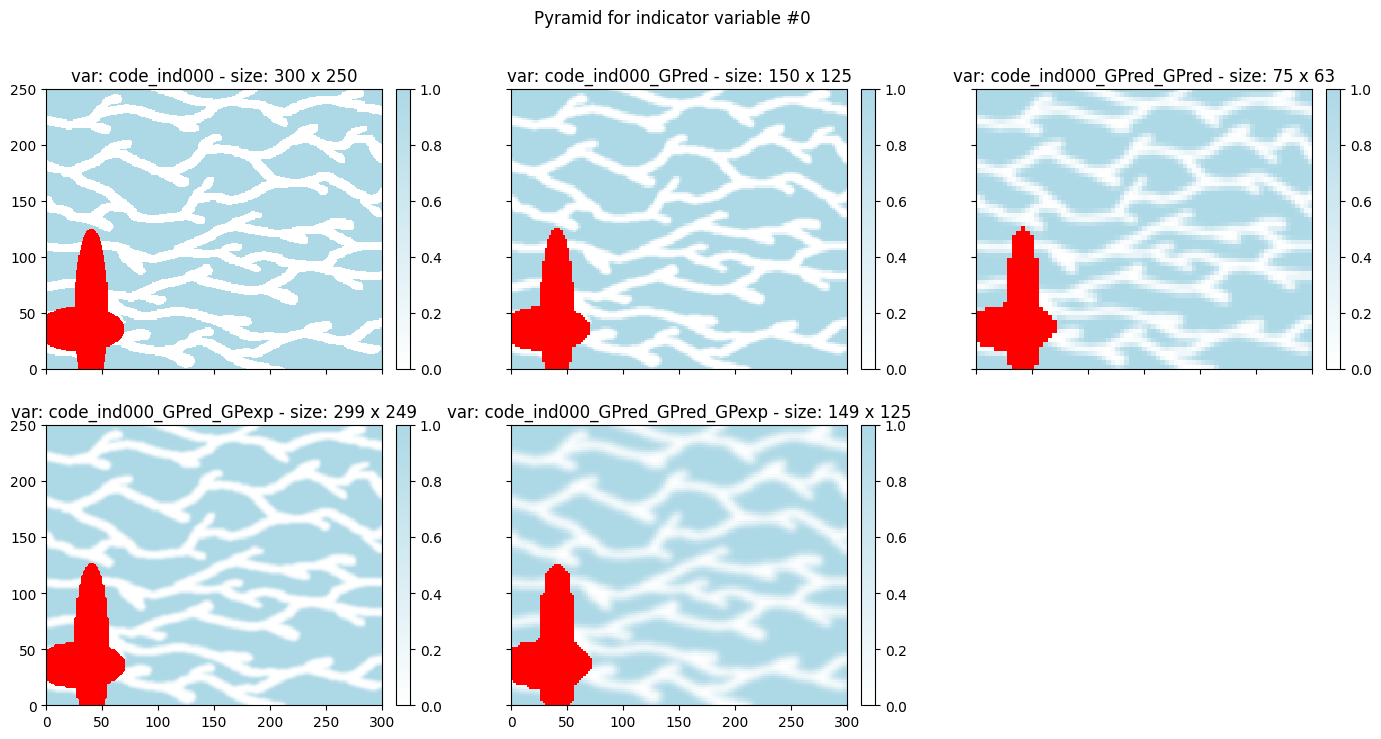 ../_images/notebooks_ex_deesse_16_advanced_use_of_pyramids_22_0.png