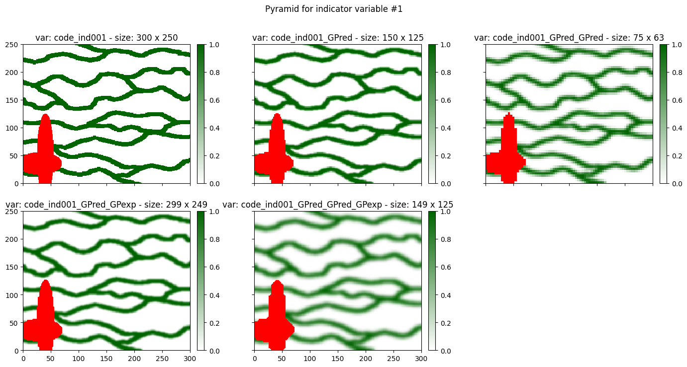 ../_images/notebooks_ex_deesse_16_advanced_use_of_pyramids_22_1.png