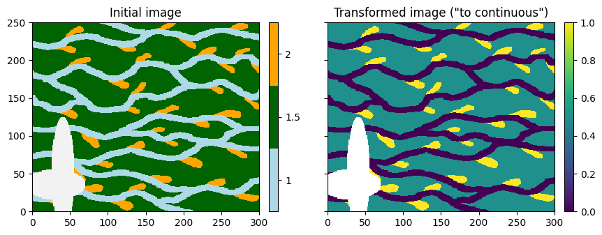 ../_images/notebooks_ex_deesse_16_advanced_use_of_pyramids_26_0.png