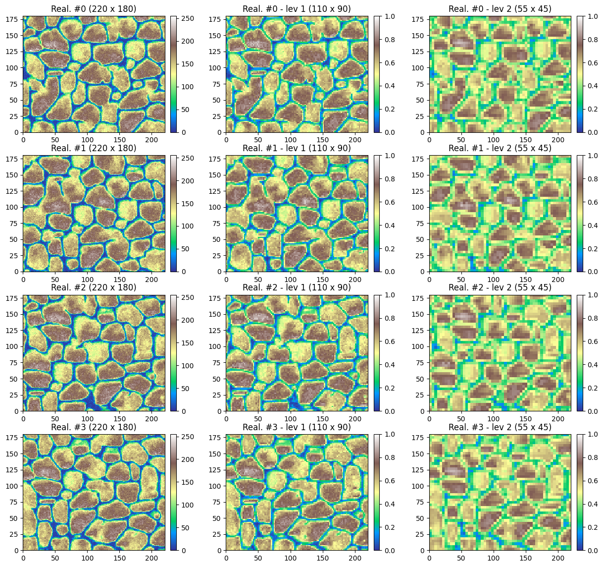 ../_images/notebooks_ex_deesse_16_advanced_use_of_pyramids_36_0.png