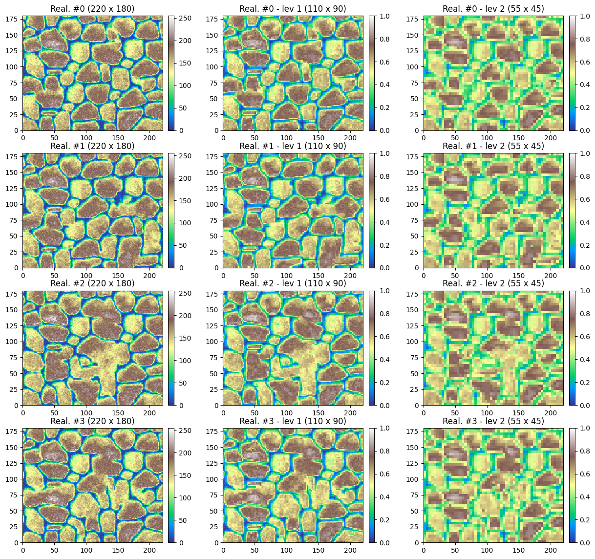 ../_images/notebooks_ex_deesse_16_advanced_use_of_pyramids_45_0.png