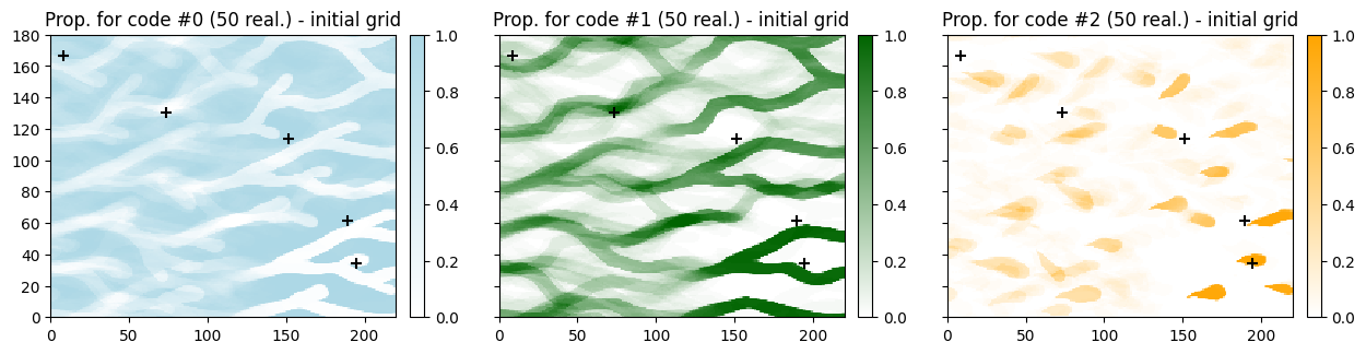 ../_images/notebooks_ex_deesse_16_advanced_use_of_pyramids_65_0.png