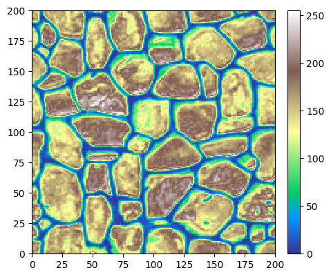 ../_images/notebooks_ex_deesse_16_advanced_use_of_pyramids_6_0.png