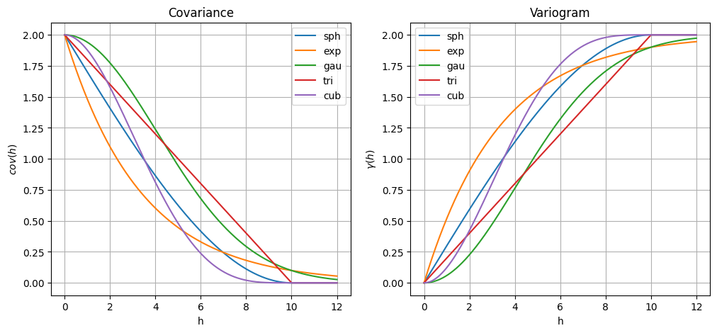 ../_images/notebooks_ex_general_multiGaussian_11_0.png