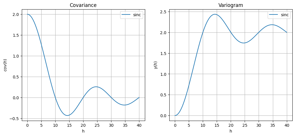 ../_images/notebooks_ex_general_multiGaussian_15_0.png