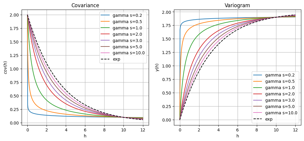 ../_images/notebooks_ex_general_multiGaussian_19_0.png