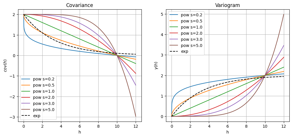 ../_images/notebooks_ex_general_multiGaussian_23_0.png