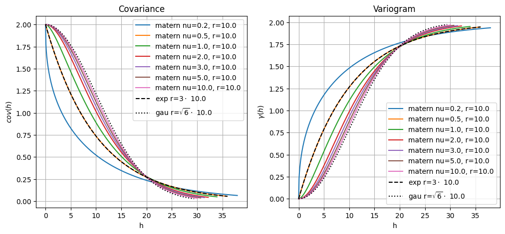 ../_images/notebooks_ex_general_multiGaussian_31_0.png