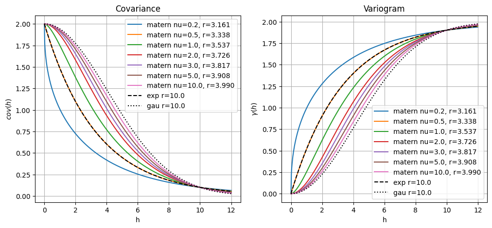 ../_images/notebooks_ex_general_multiGaussian_37_0.png