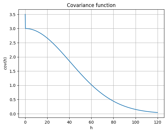 ../_images/notebooks_ex_general_multiGaussian_42_0.png