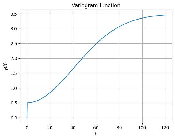 ../_images/notebooks_ex_general_multiGaussian_43_0.png