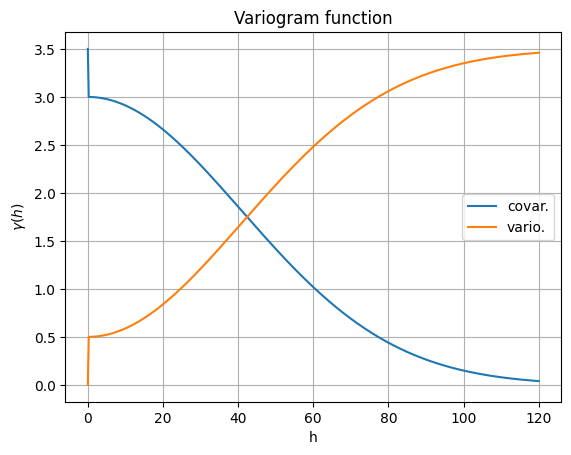 ../_images/notebooks_ex_general_multiGaussian_44_0.png