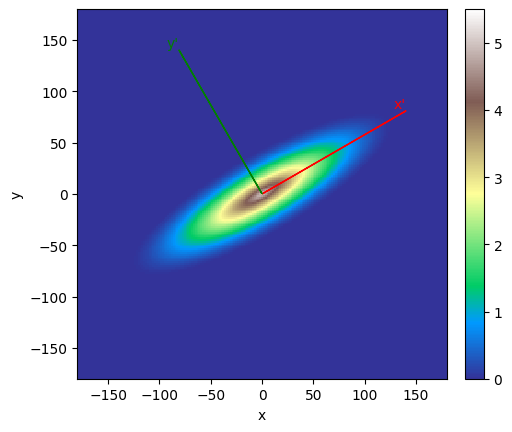 ../_images/notebooks_ex_general_multiGaussian_52_0.png