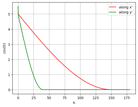 ../_images/notebooks_ex_general_multiGaussian_53_0.png