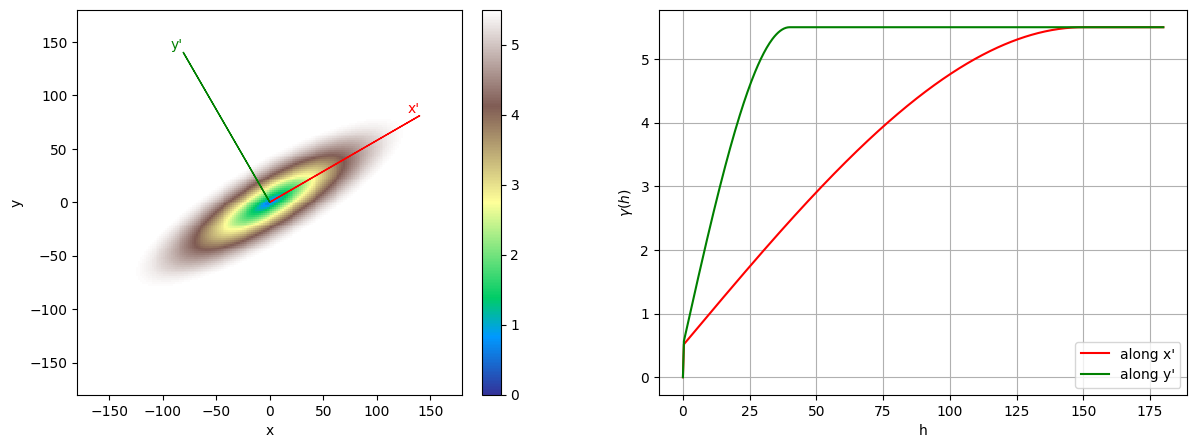 ../_images/notebooks_ex_general_multiGaussian_55_0.png