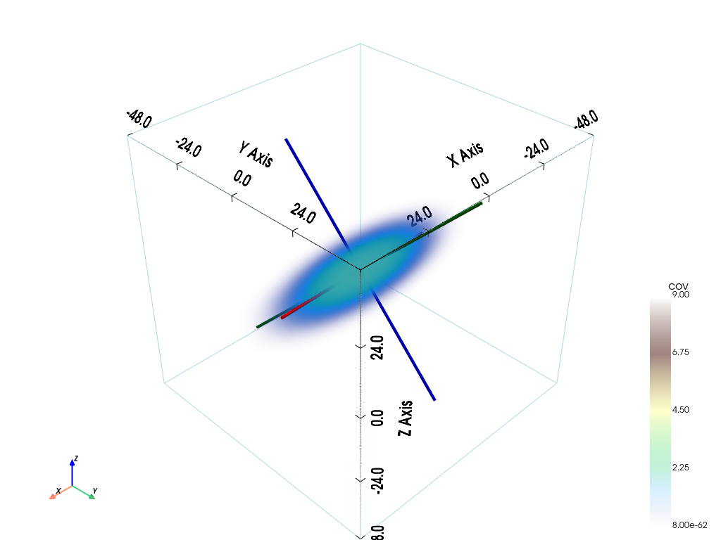 ../_images/notebooks_ex_general_multiGaussian_69_0.png