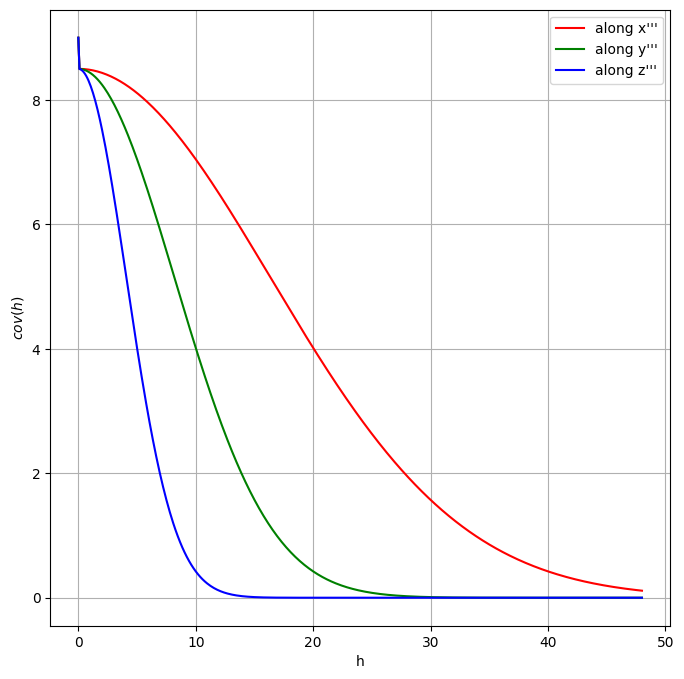 ../_images/notebooks_ex_general_multiGaussian_79_0.png