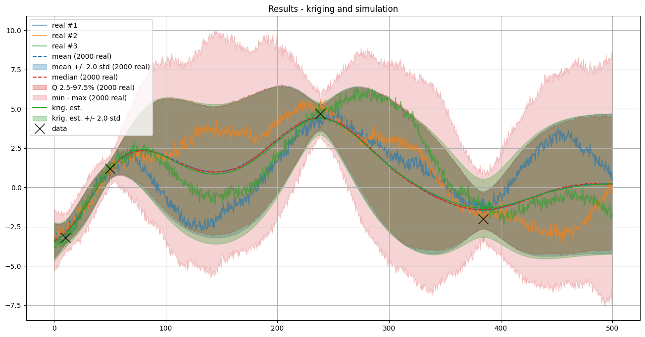 ../_images/notebooks_ex_geosclassic_1d_1_26_0.png